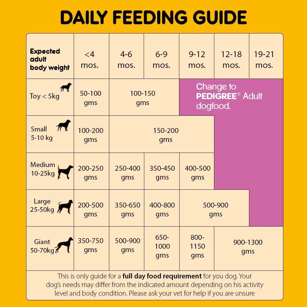 Pedigree Dry Dog Food - Puppy - Chicken & Milk