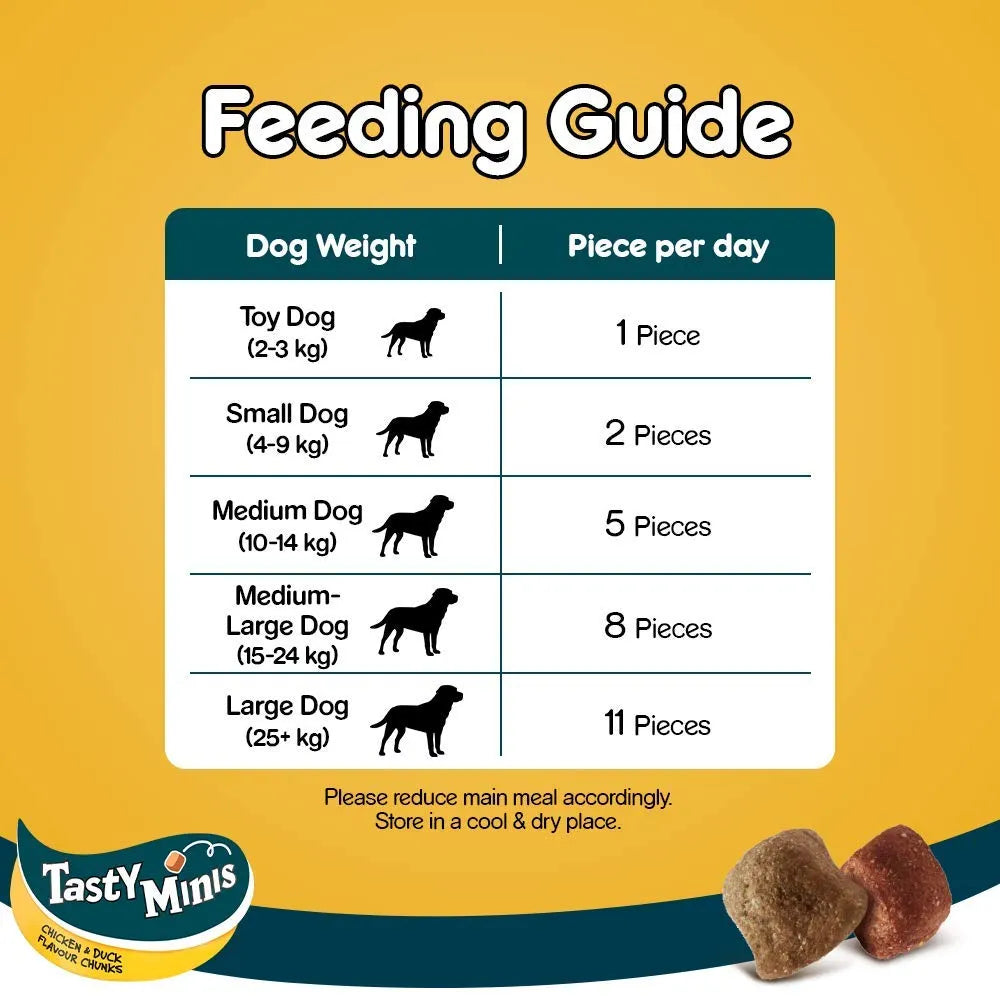 Pedigree Tasty Minis - Chicken & Duck Flavor Cubes - Treat for Dogs - 130g
