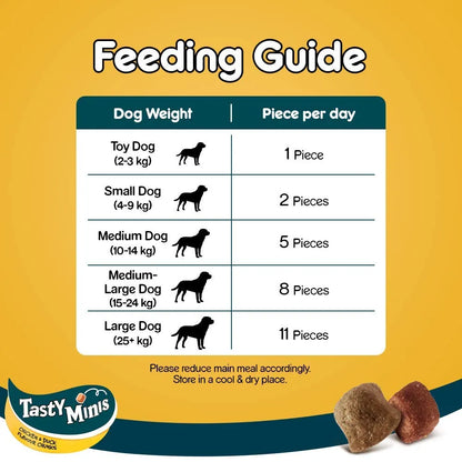 Pedigree Tasty Minis - Chicken & Duck Flavor Cubes - Treat for Dogs - 130g