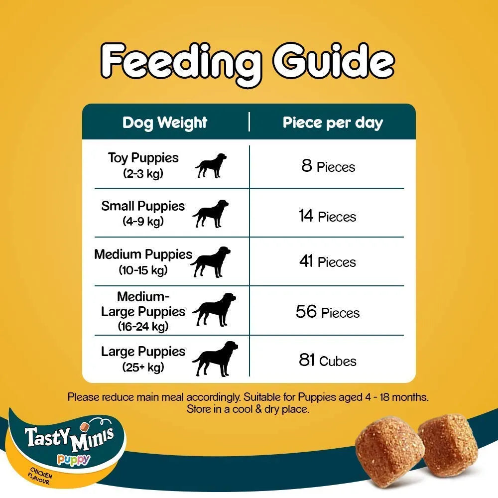 Pedigree Tasty Minis - Chicken Flavor Cubes - Treat for Puppy - 125g